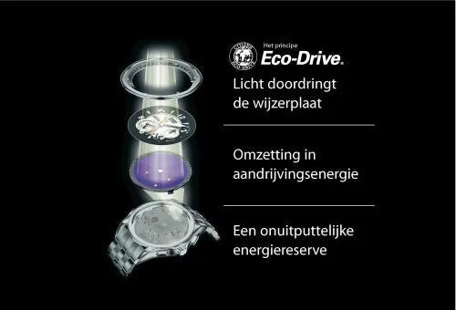 Eco Drive uurwerken
